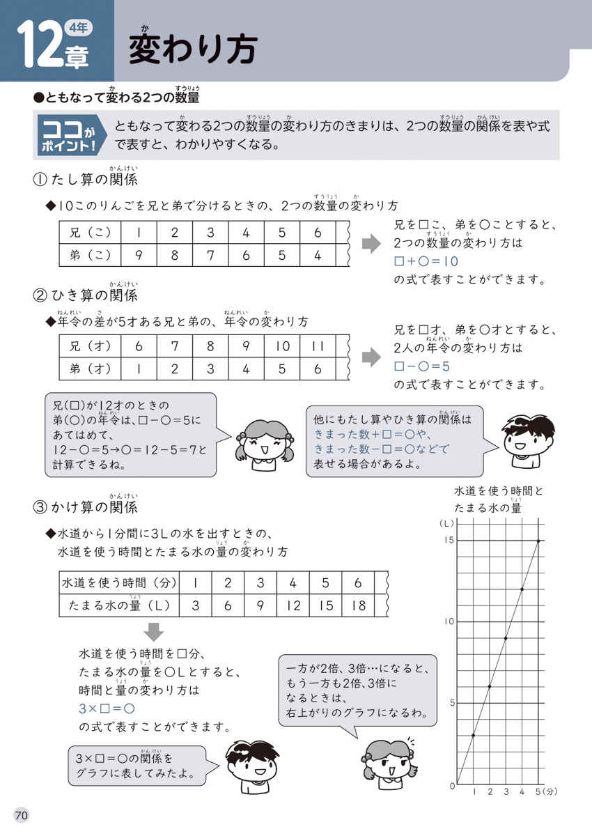 徹底反復　４年生の算数 プロモーション 10