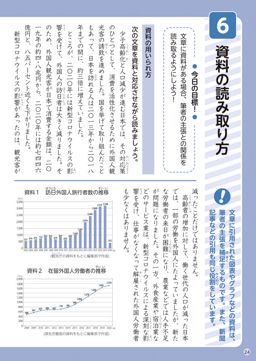 徹底反復　６年生の国語 プロモーション 7